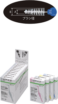 ルミデント&reg;iP